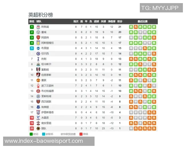 本赛季英超争四赔率分析阿森纳领跑城军车魔鹊刺争夺前七名